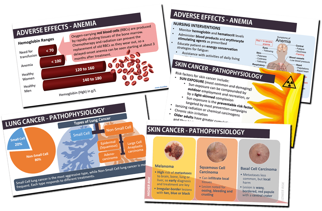 Achieve Nclex Excellence March 03
